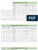 SPC PMP Carbohydrates