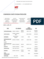 Grade Comparison Chart of Indian Producers