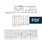 Sales (Yi) Income (Xi) : Model Unstandardized Coefficients Standardized Coefficients T Sig. Collinearity Statistics