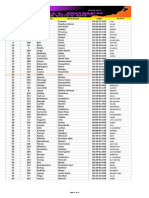 Official Time Results of All-Women Ultra Marathon 2019 On March 9-10, 2019 in Cebu