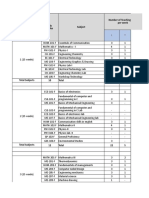 ECTS Sheet