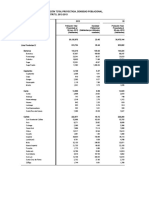 1.1 Lima Provincias: Población Total Proyectada, Densidad Poblacional, Según Provincia Y Distrito, 2012-2013