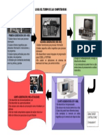 Linea Del Tiempo de Las Computadoras