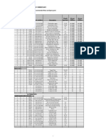 Standard Spare Parts List JM 1108HD - CJ411