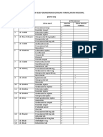 Evaluasi Penulisan Resep Dibandingkan Dengan Formularium Nasional