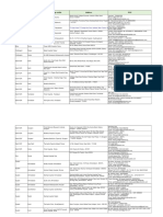 Guidance Document Bakery Sector 24-10-2017