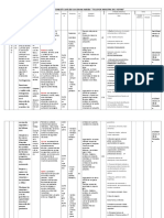 Cartel CurricularDIVERSIFICADO Con Sistema Modular Taller de Vestido