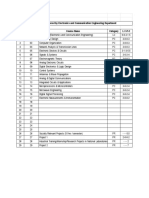 ECE - Compulsory Courses