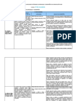 Competencias, Capacidades, Desempeños y Estándares de Aprendizaje de Comunicación - 1º CN