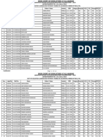 ARO Result 10-05-19