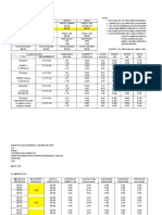 Dosificacion de Concret0 y Costos