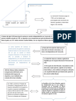 Mapa Conceptual Historia Nathalia Villarroel