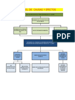 Arbol Causas y Efectos Medios y Fines