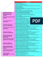 Tabla de Capacidades