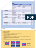 PMP Memory Sheets