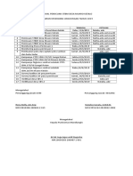 Jadwal Pemicuan STBM Desa Muaro Ketalo