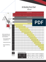 Air Bending Force Chart PDF