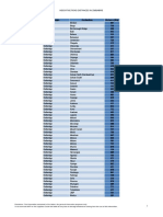 Road Distances From LogCluster Transhipment Points - Zimbabwe