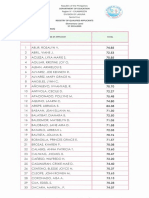 Registry of Qualified Applicants For Elem Kinder Sped