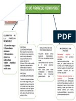 Tipos de Protesis Removibles