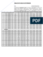 Tablas Del Vapor de Agua Sistema Internacional