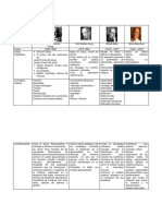 Cuadro Comparativo Modelo Psicodinamico