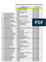 Admitidos 2019-I Llamado Relación Fecha de Examenes Médicos