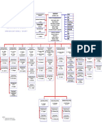 Doe Chart PDF