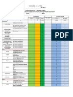 Inventory-of-LRs-Template (LOSSESandDAMAGES) - CONSOLIDATED