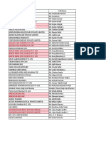 Pharma KOLs Contacts