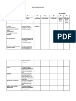 Monitoring and Evaluation SIP