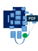 Diagrama de Flujo de Tecnicas de Biorremediacion de Hidrocarburos