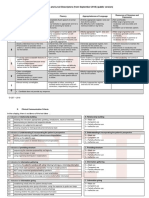 Speaking Assessment Criteria Updated 2018