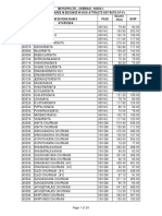 Impcops Pricelist