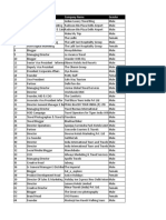 Tourism Summit Data