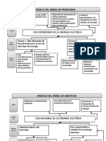 Arbol de Problemas y Objetivos Tgs