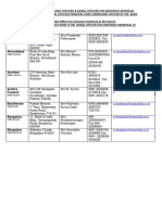 Nodal Officers For GR Code Compliance