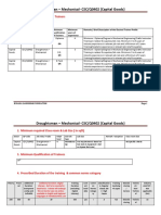 Draughtsman - Mechanical-CSC/Q0402 (Capital Goods) : 1. Minimum Qualification For Trainers