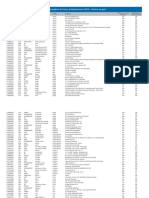 Lista de Postos de Abastecimento de Emergência