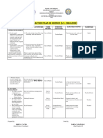 School Action Plan in Science (S.Y. 2018-2019)