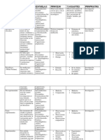 Cuadro Comparativo