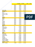 Cardapio R$ Compra R$ Venda Inicio Carga Bebidas