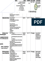 School Learning Action Cell (SLAC) PLAN For School Year 2017-2018 MAPEH Dept