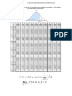 Tabla Distribución Normal Estándar PDF