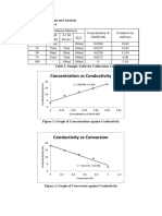 Concentration Vs Conductivity: 1.0 Results, Discussion and Analysis 1.1 Calibration Curve