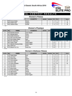 2019 ACAfrica EliteProShow Results