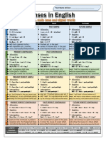 Grammar Tenses Table