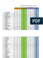 Nama: Nurhanifah: Daftar Skor Tugas Dan Hasil Tes LKM 2
