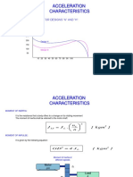 Acceleration Characteristics: Torque X Speed Curve For Designs "N" and "H"