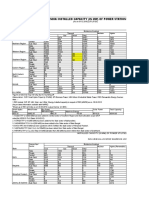 India IPP Installed Capacity Ver 1.0